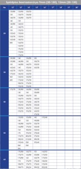 sprint-plus-diastaseis16