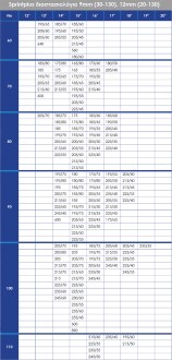 sprint-plus-diastaseis2