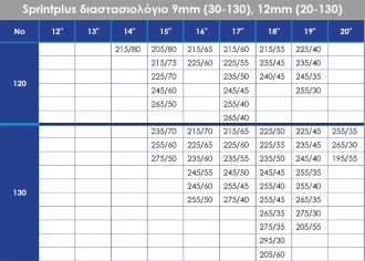 sprint-plus-diastaseis3